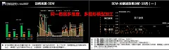 学好新年提加薪｜产品人不知道的五大PPT演讲技巧及案例实操 | 人人都是产品经理