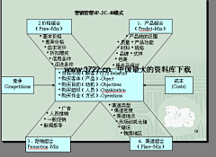 孟江1990采集到市场营销