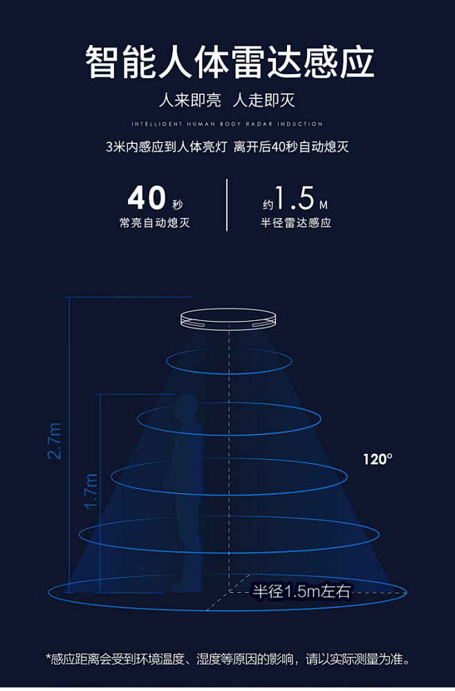 led感应吸顶灯家用入户走廊声控楼道楼梯...