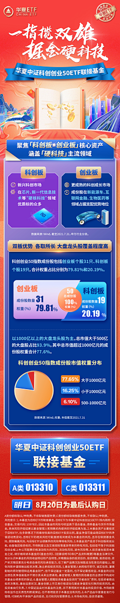 zerohu采集到基金