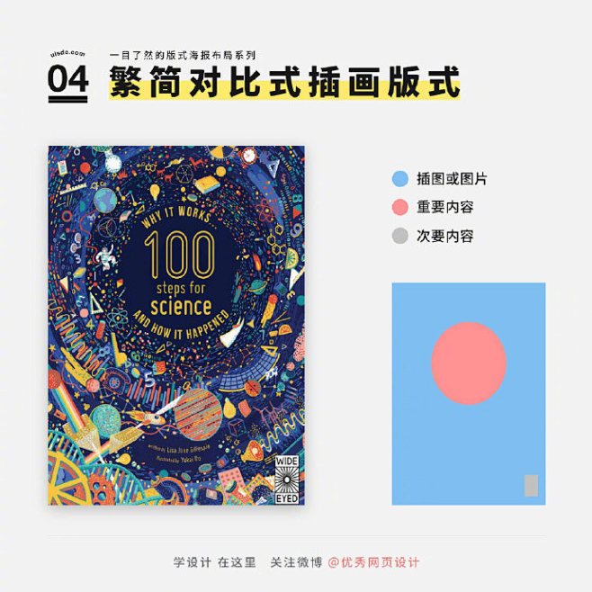 【9 个一目了然的插画类型海报版式布局！...