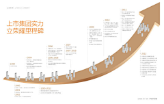 PUG_LF采集到发展历程