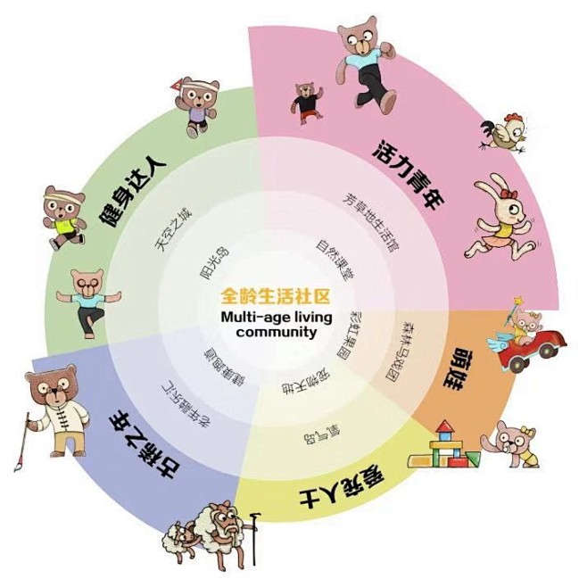 苏州旭辉都会上品

本项目通过构建“1+...