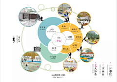 _卟知所措采集到画册