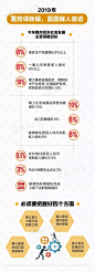 一图读懂政府工作报告丨乐清2019年怎么干？你关心的大事都在这里 : 点击阅读