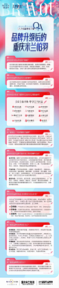 重庆时光整形焕新重庆米兰柏羽 品牌升级