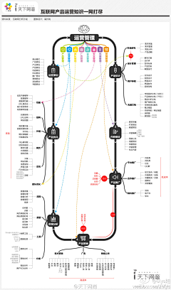 天佑我柒se7en采集到网商