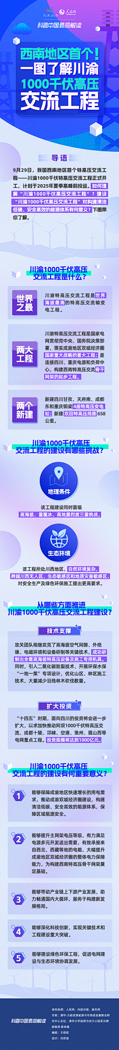 刘稳稳不怎么稳采集到长漫图表