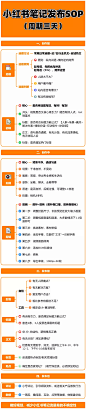 小红书发布流程思维导图