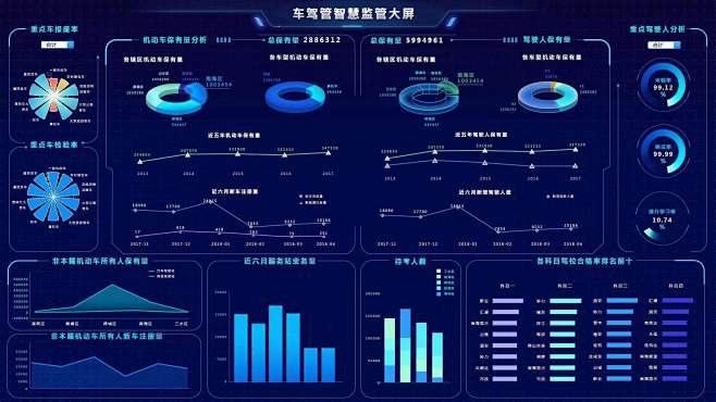 科技感 后台管理 大数据 大屏