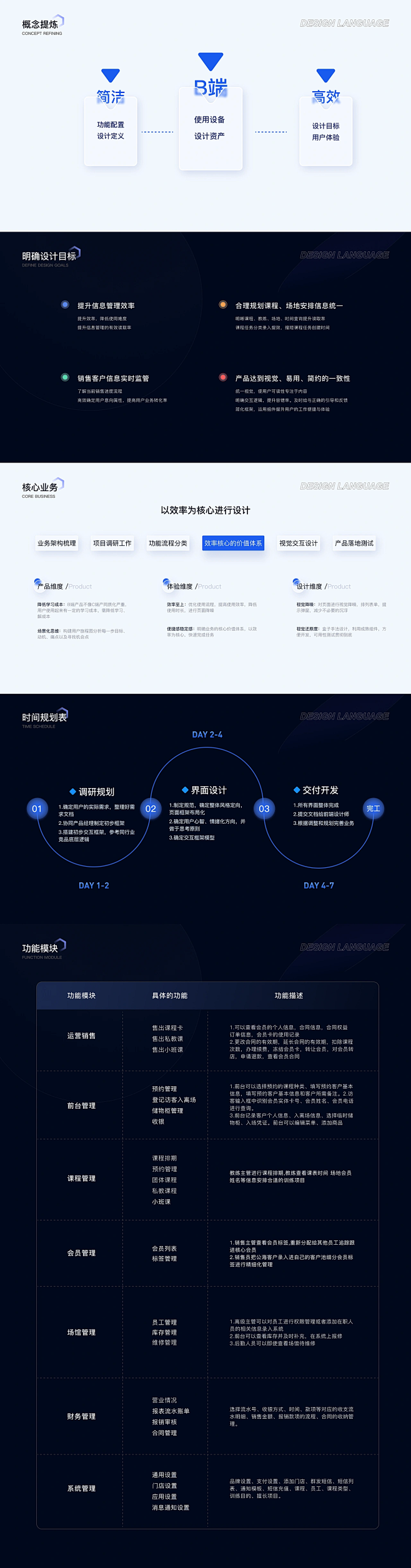 健身B端SCRM管理平台-项目整理 (5...