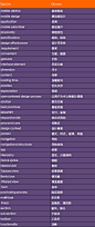 设计师实用英语第一课-UI中国-专业界面设计平台