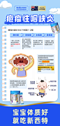 疱痞性咽峡炎