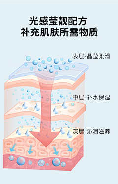 疯狂小赵采集到详情--成分(皮肤)