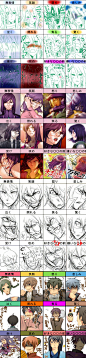 776 日式漫画动漫原画角色五官头像表情理解夸张线稿设计参考素材-淘宝网