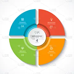 脚踏车,舞台,圆形,信息图表,图表,四个物体,流程图,商务,进出港显示牌