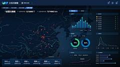 Bella-娜娜采集到UI可视化