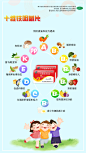 十维铁咀嚼片朋友圈推图