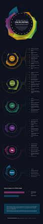 Infographic：数据设计分析