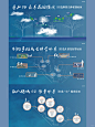 景观概念篇｜云动江屿｜设计排版｜景观文本