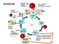 劲儿采集到交互设计