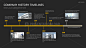 PowerPoint Timeline Template for Company Histories
