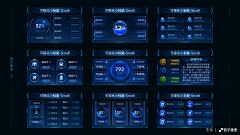 好运萌采集到大屏dashboard