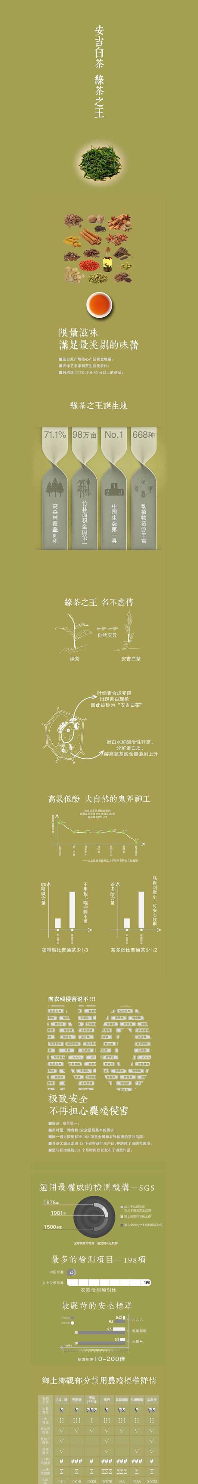 乡土乡亲 2014盛叔家的安吉白茶 安全...