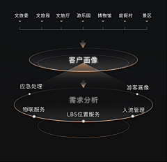 捕时者采集到营销方案思路