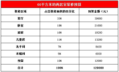 Kinjig123采集到案例库