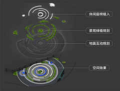 FDMfdm采集到LA-公园-小游园