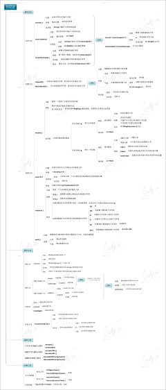 那么火采集到技术类思维导图