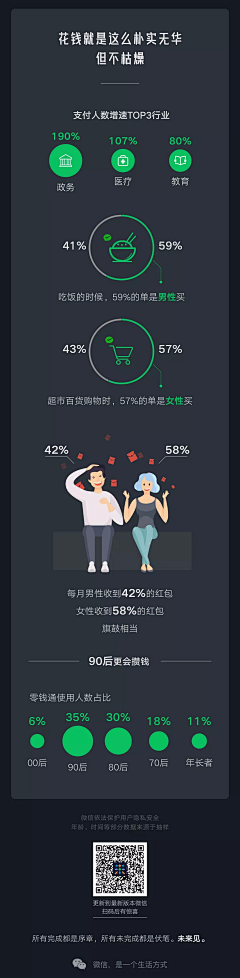 二级花样设计师采集到运营设计