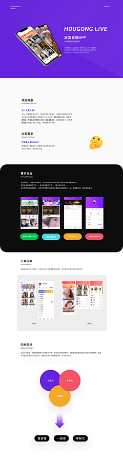 图灵视觉采集到【作品展示】版式
