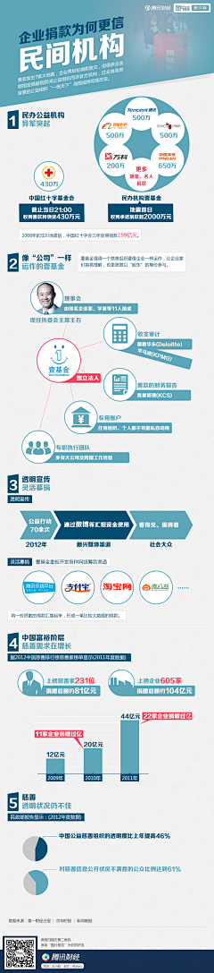 毛头大人采集到图表