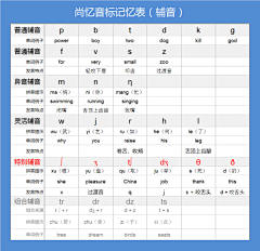 ILAGZZ采集到英语音标