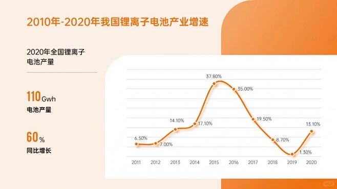 折线图美化也有SOP？看这一篇就够了 -...