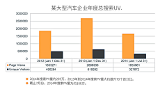 罪恶的花生采集到ppt