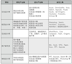 Merrillyang采集到交互•可视化