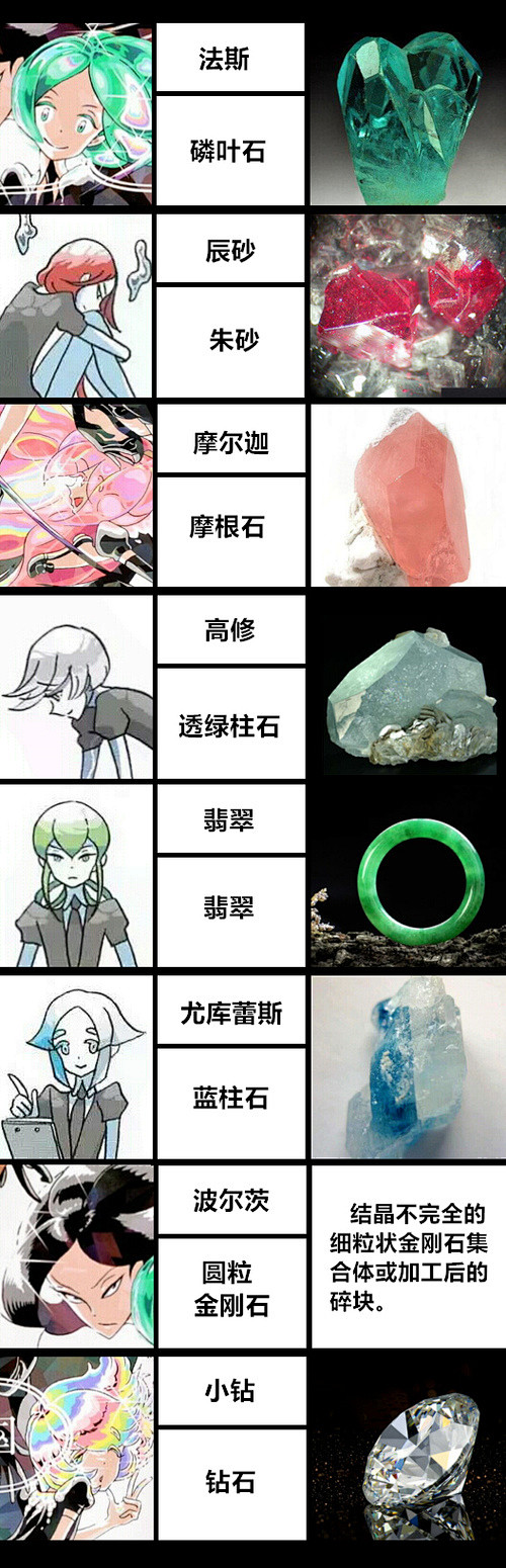 宝石之国｜LOFTER（乐乎） - 让兴...
