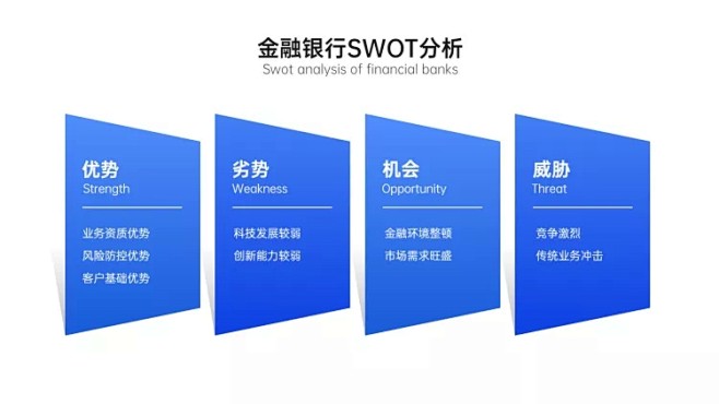 SWOT分析列表4项PPT内容页