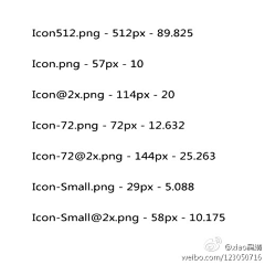 ZoelinDesign采集到UI設計規範