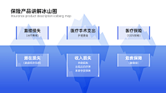 别犯迷丨胡先生采集到平面-PPT