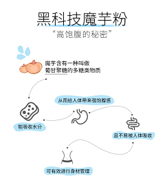 朝阳CXY采集到长图简洁