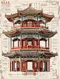 观中国古建筑绘图，感受老祖宗的审美与智慧 - 小红书