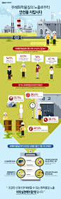 [Infographic] 경기연구원 - 유해화학물질의 노출로부터 안전을 지킵시다 : 2015년 2월 첫 번째로 진행되었던 경기연구원 인포그래픽.