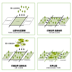 都城与南庄采集到文本分析