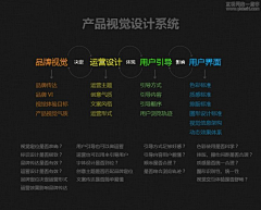 troycoo采集到分析技术流