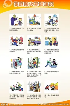 家庭防火基础知识图片