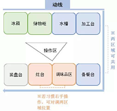 Demy采集到下得厨房